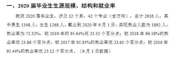 河北旅游职业学院就业率及就业前景怎么样（来源2022届就业质量报告）