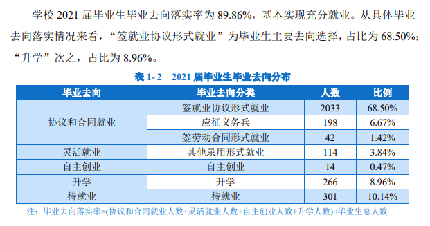 江西机电职业技术学院就业率及就业前景怎么样（来源2021届就业质量报告）
