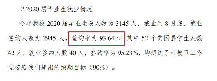 上海电子信息职业技术学院就业率及就业前景怎么样（来源2023质量年度报告）