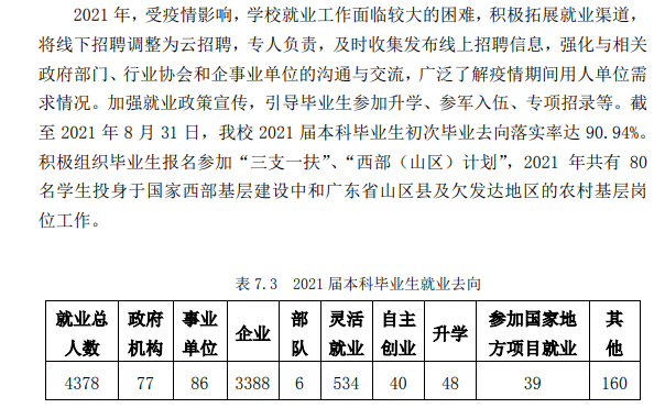 广东培正学院就业率及就业前景怎么样（来源2022届就业质量报告）
