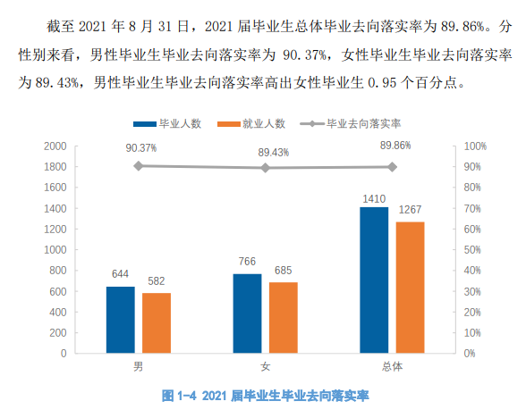 江西青年职业学院就业率及就业前景怎么样（来源2021届就业质量报告）