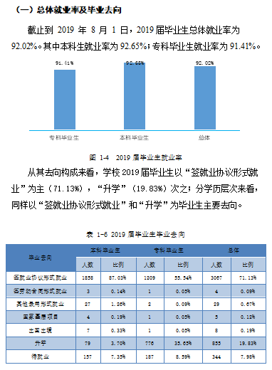 陕西学前师范学院就业率及就业前景怎么样（来源2022届就业质量报告）