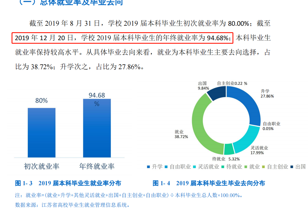南京师范大学就业率及就业前景怎么样（来源2021届就业质量报告）