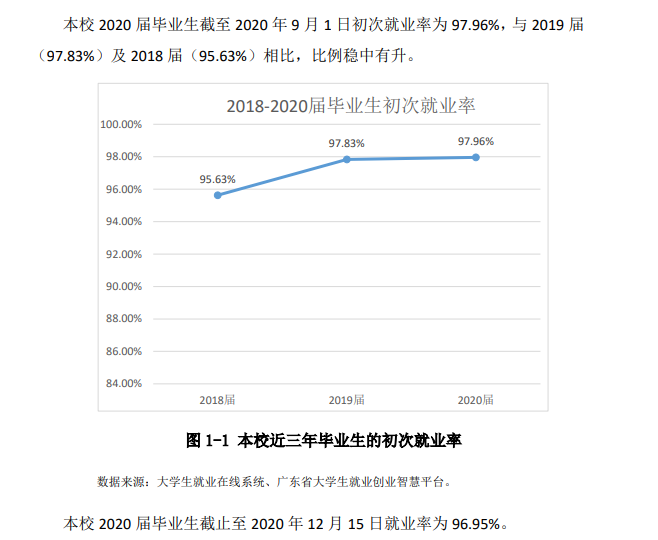 广州番禺职业技术学院就业率及就业前景怎么样（来源2023年高等职业教育质量年度报告）