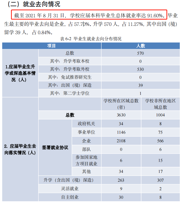 淮阴师范学院就业率及就业前景怎么样（来源2020-2021学年本科教学质量报告）