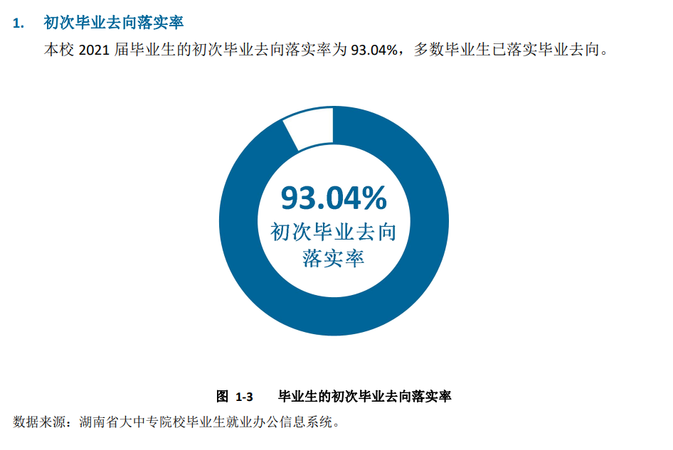 湖南工业职业技术学院就业率及就业前景怎么样（来源2023质量年度报告）