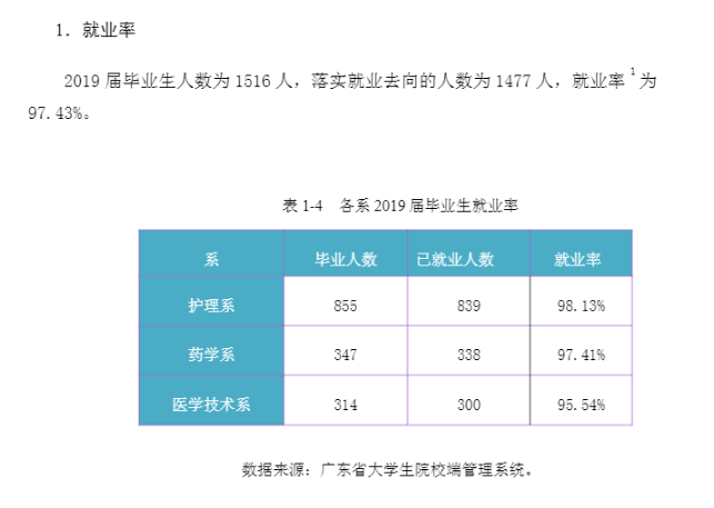 惠州卫生职业技术学院就业率及就业前景怎么样（来源2023年高等职业教育质量年度报告）