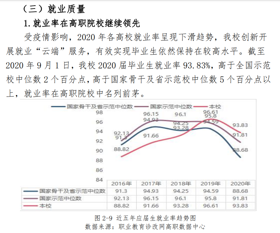 柳州铁道职业技术学院就业率及就业前景怎么样（来源2022年高等职业教育质量年度报告）