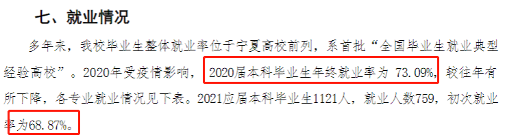 宁夏医科大学就业率及就业前景怎么样（来源2021-2022学年本科教学质量报告）