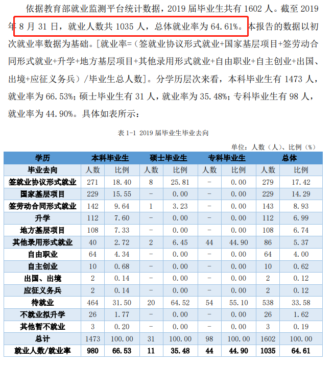 宁夏师范学院就业率及就业前景怎么样（来源2021-2022学年本科教学质量报告）