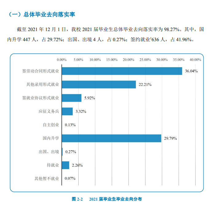北京工业职业技术学院就业率及就业前景怎么样（来源2022届就业质量报告）