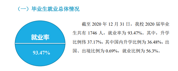 北京工业职业技术学院就业率及就业前景怎么样（来源2022届就业质量报告）