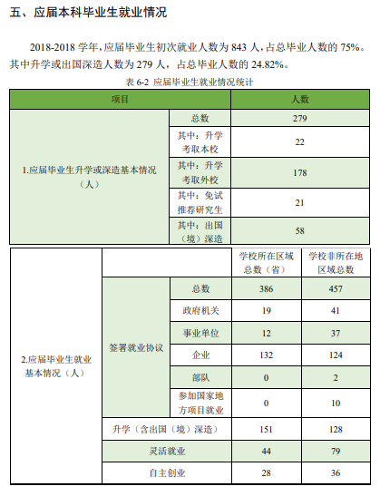 中国社会科学院大学就业率及就业前景怎么样（来源2021-2022学年本科教学质量报告）