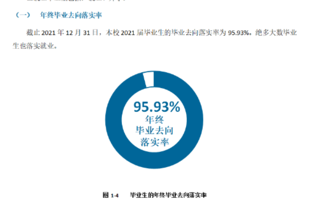 北京交通运输职业学院就业率及就业前景怎么样（来源2022届就业质量报告）