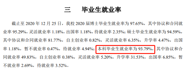 南京林业大学就业率及就业前景怎么样（来源2021-2022学年本科教学质量报告）