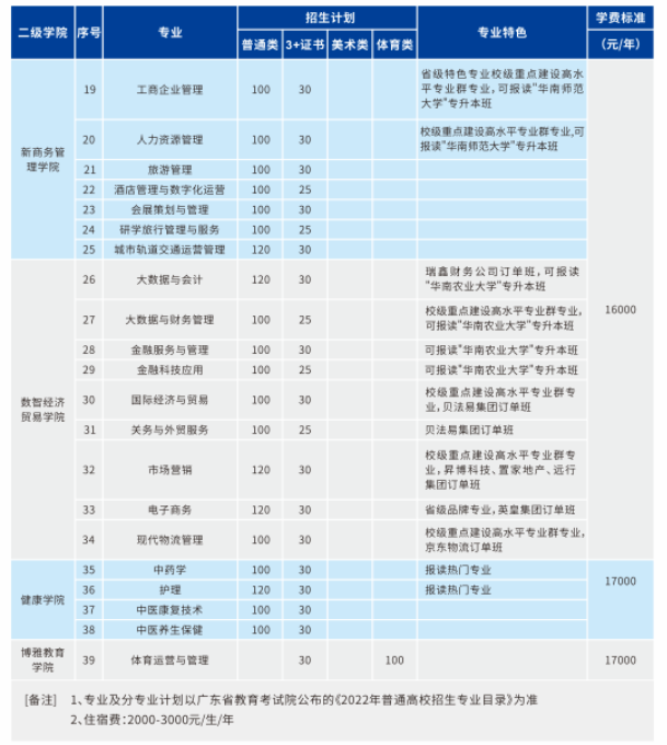 广州华南商贸职业半岛在线注册王牌专业_最好的专业是什么