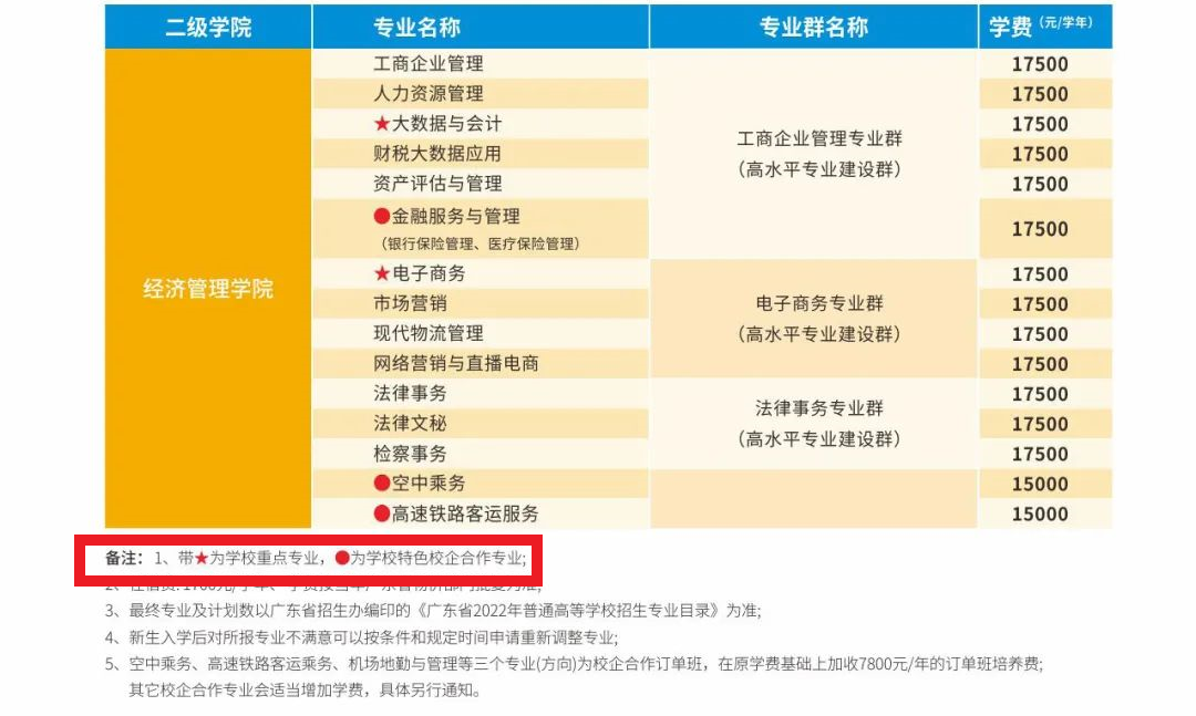 广州珠江职业技术学院王牌专业_最好的专业是什么