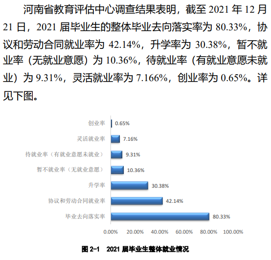 河南科技学院就业率及就业前景怎么样（来源2022届就业质量报告）