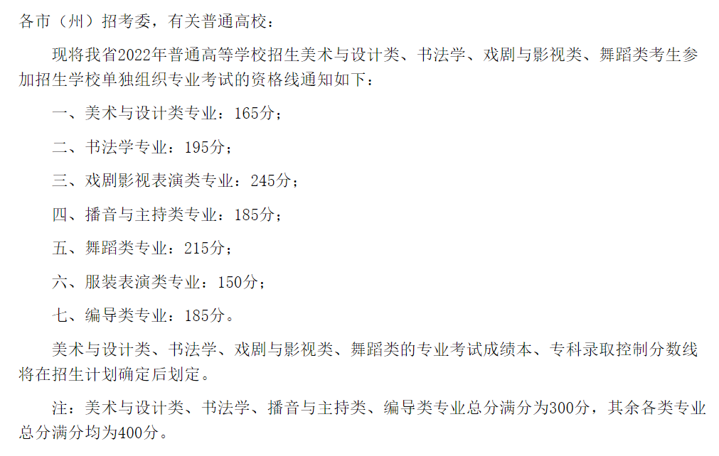 2024四川艺术统考合格分数线汇总（含2022-2023历年）