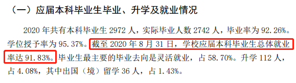 云南艺术学院就业率及就业前景怎么样（来源2021-2022学年本科教学质量报告）