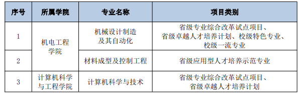 广州城市理工学院王牌专业_最好的专业是什么