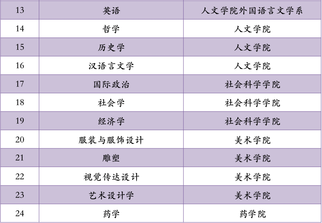 清华大学一流本科专业建设点名单（国家级+市级）