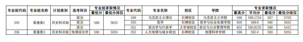 2022华南师范大学录取分数线（含2020-2021历年）