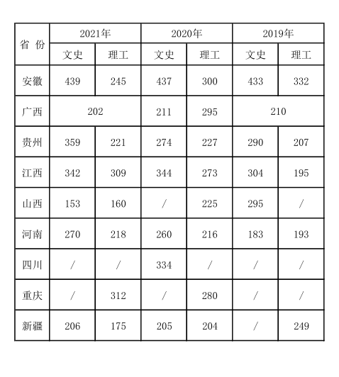 2021杭州万向职业技术学院分数线是多少分（含各专业录取分数线）