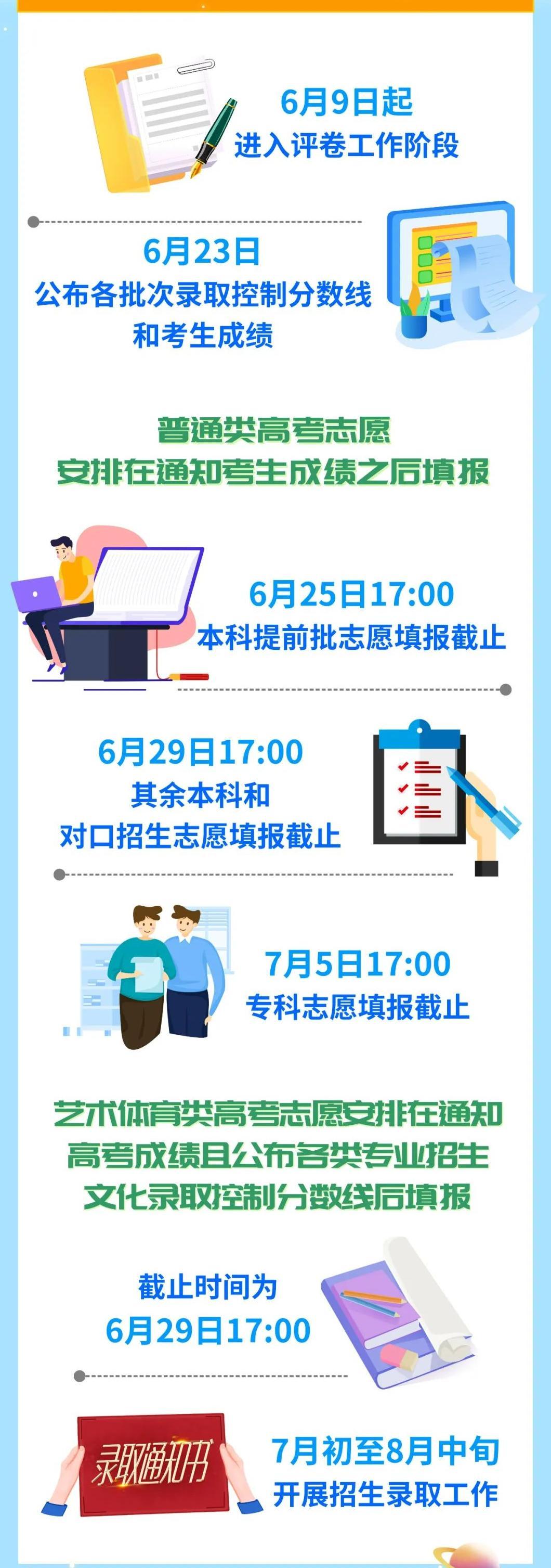 2023四川高考成绩查询时间（含2021-2022年）