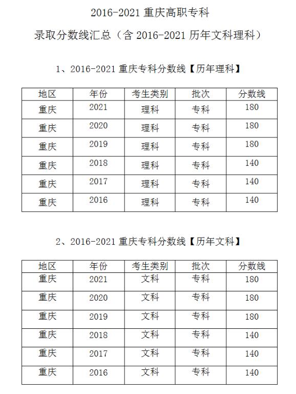 2021重庆理工职业学院录取分数线（含2019-2020历年）
