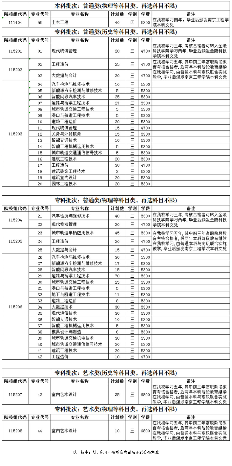 2023南京交通职业技术学院招生计划-各专业招生人数是多少