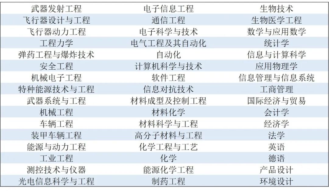 北京理工大学一流本科专业建设点名单（国家级+市级）