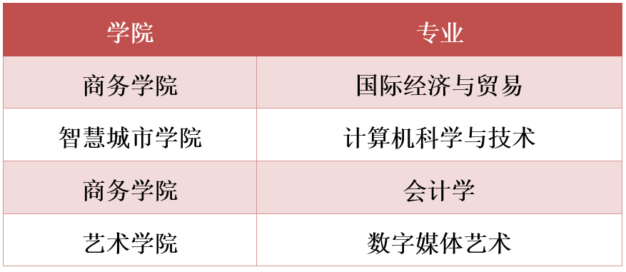 北京联合大学一流本科专业建设点名单（国家级+市级）
