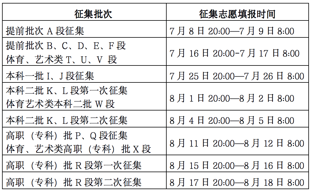 2023甘肃高考志愿填报时间（含2021-2022年）