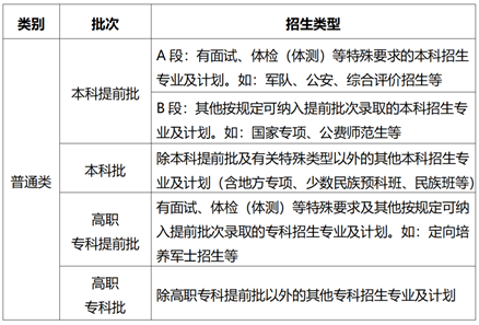 2023重庆高考志愿填报时间（含2021-2022年）