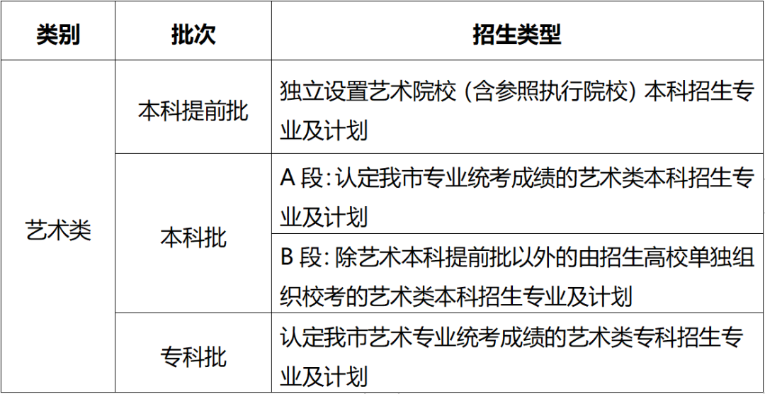 2023重庆高考志愿填报时间（含2021-2022年）
