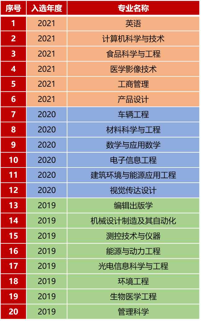 上海理工大学王牌专业_最好的专业是什么