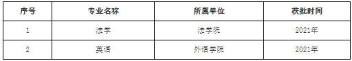 西藏民族大学一流本科专业建设点名单（国家级+自治区级）