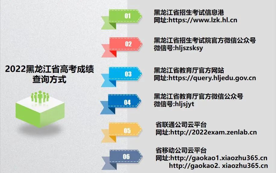 2023黑龙江高考成绩查询时间（含2021-2022年）