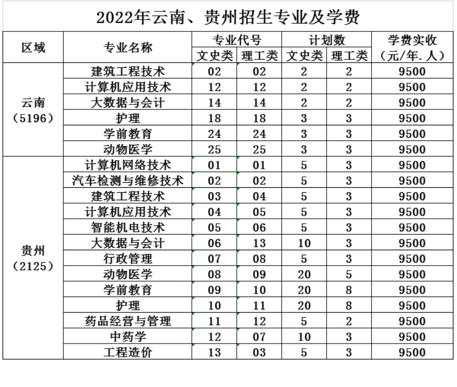 四川三河职业学院招生计划-各专业招生人数是多少