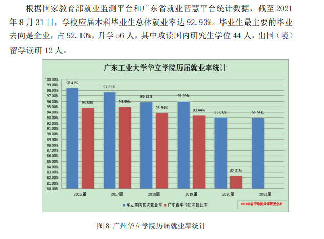 广州华立学院就业率及就业前景怎么样（来源2020-2021学年本科教学质量报告）