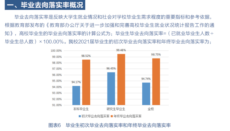 南京邮电大学就业率及就业前景怎么样