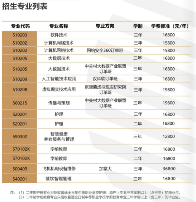 北京北大方正软件职业技术学院招生计划-各专业招生人数是多少