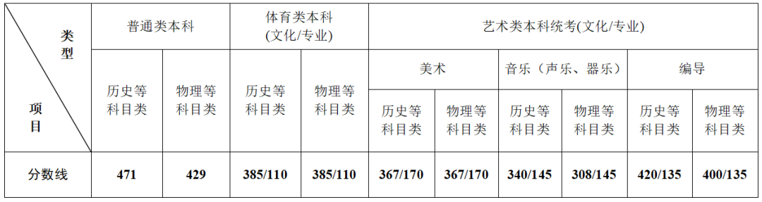 2022年江苏高考报名人数40.6万（含2020-2021历年）