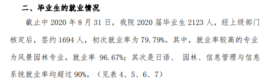 江西农业大学南昌商学院就业率及就业前景怎么样（来源2021-2022学年本科教学质量报告）