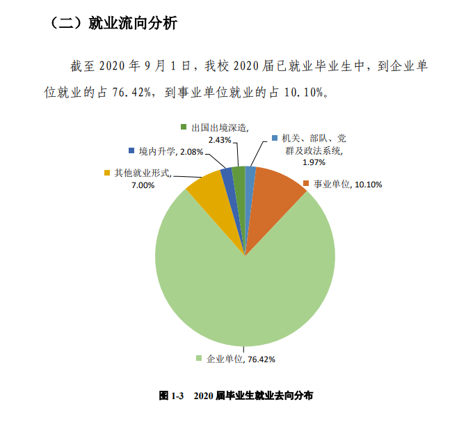 广州南方学院就业率及就业前景怎么样（来源2022届就业质量报告）