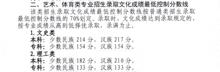 2023西藏舞蹈生本科分数线多少分（含2021-2022年）