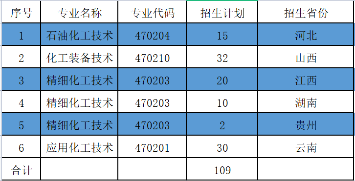 辽宁石化职业技术学院招生计划-各专业招生人数是多少