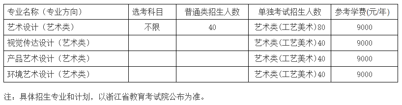 台州职业技术学院艺术类招生计划-各专业招生人数是多少