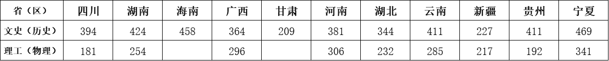 2023广州科技贸易职业学院录取分数线（含2021-2022历年）